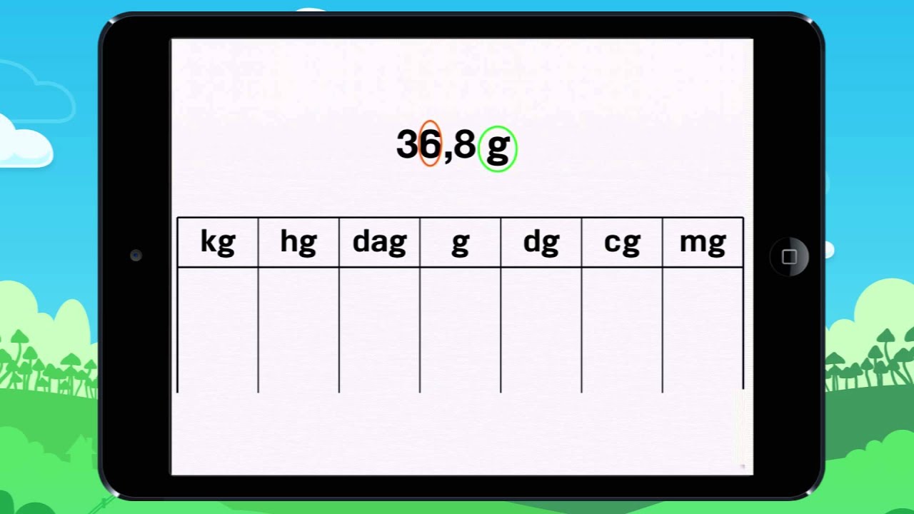 Conversion de hectogrammes en grammes, convertir : convertir : hg en g ...